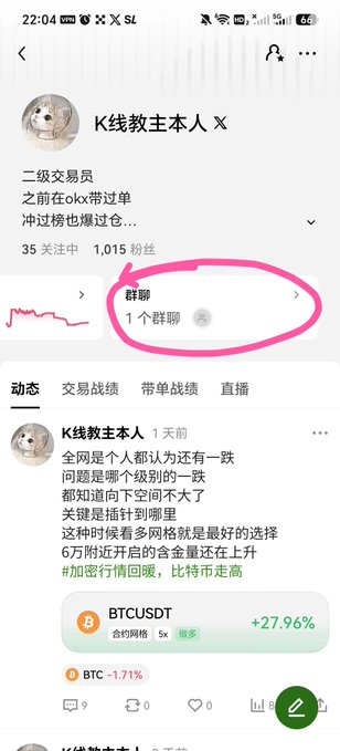 A Chinese social media profile screenshot for 'K线教主本人' showing crypto trading content, follower statistics, and a BTCUSDT price chart showing +27.96% gains.