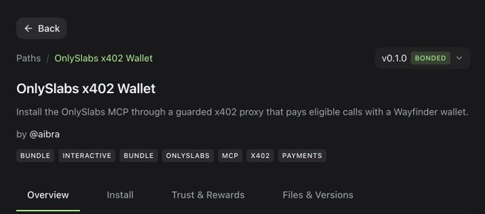 The image shows a Wayfinder Path page titled "OnlySlabs x402 Wallet" (v0.1.0, BONDED) for installing the OnlySlabs MCP through an x402 proxy, tagged with labels like Bundle, Interactive, Onlyslabs, MCP, x402, and Payments. It corresponds to the post announcing OnlySlabs' valuation tools as the first x402 implementation on a Wayfinder Path, with calls priced at $0.10–$0.25 in USDC on Base.