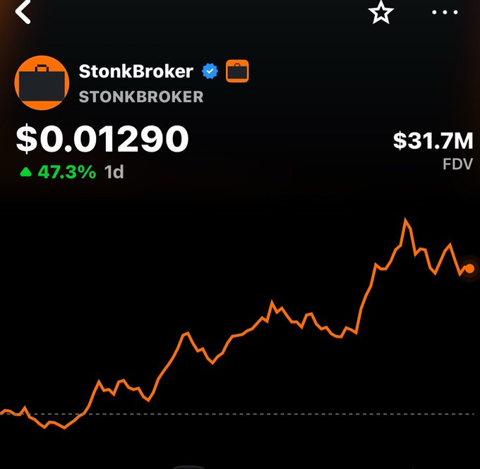 A trading app screenshot for "StonkBroker" showing a price of $0.01290, up 47.3% in 1 day, with an FDV of $31.7M and an orange price chart trending upward.