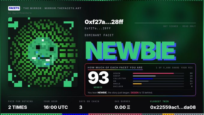 A 'FACETS - THE MIRROR - MIRROR.THEFACETS.ART' dashboard by @puffafresh displaying a pixelated green face, a 'NEWBIE' badge, and stats like 'PAID FOR NOTHING 2 TIMES' and 'GAS BURNED 0.00'.