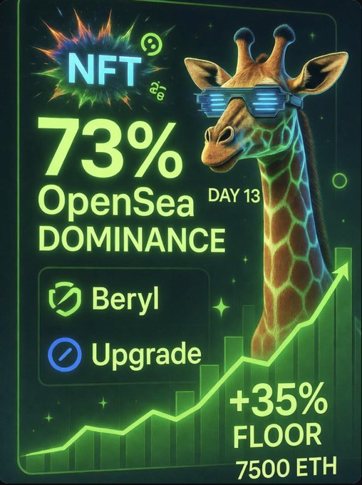 An NFT-themed graphic featuring a giraffe with glowing sunglasses and "73% OpenSea DOMINANCE DAY 13" text, along with "Beryl Upgrade," "+35% FLOOR," and "7500 ETH."
