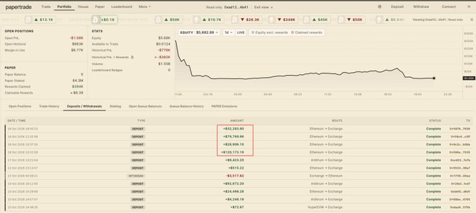 Paper.trade dashboard showing 'Stonk' portfolio equity at $5,882.99 with a 24.9% return, showing Open Positions include PLTR with -$3,263.80, alongside a list of completed trades like -$73,700.00 and +$118,176.19.