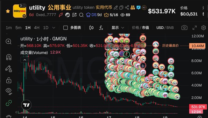A GMGN chart for the utility token ($531.97K market cap) showing a 1-hour timeframe with a price drop from ~$568K high to $501.35K low, featuring a cluster of wallet profile icons marking transactions. The image relates to the post's commentary by showing the "GME angle" referenced, displaying the utility token's recent price decline like "an old lady going down stairs."