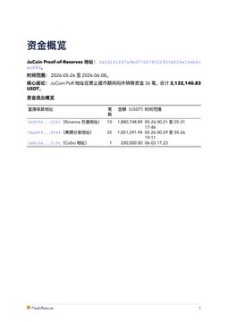The image shows a document titled "Jucoin Proof of Reserves" written in Chinese, with a table of contents at the top. The text indicates that during the withdrawal suspension period, Jucoin transferred funds to external addresses totaling 3,132,140.83 US dollars. The document also mentions that there are two direct receiving addresses: Binance deposit address and Jucoin Proof-of-Reserves address.