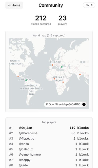 The image shows a map of the world with several cities labeled, along with the number of blocks that have been captured by players. The focus of the image is on this information, rather than any other aspect of the image itself.