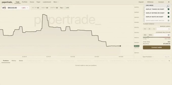 A screenshot of the 'papertrade' trading interface shows a Bitcoin (BTC) price chart declining from approximately $91,400 to $80,910.80, with options to 'DISPLAY TRADES ON CHART' and a 'Connect wallet' button.