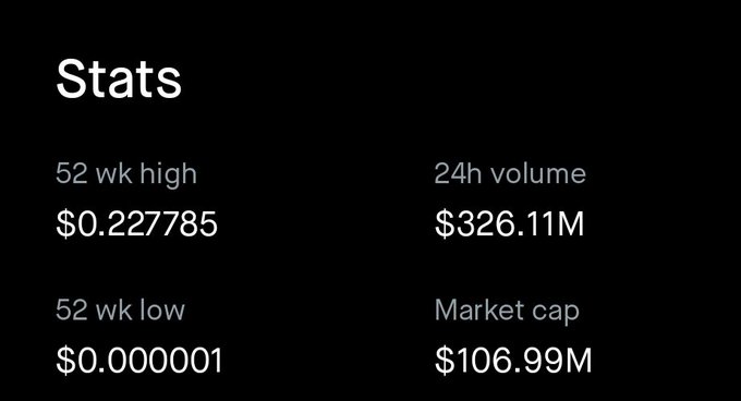 The image displays a "Stats" section with a 52-week high of $0.227785, 52-week low of $0.000001, 24h volume of $326.11M, and market cap of $106.99M—highlighting the sustained trading activity of the "cashcat" token being discussed in the post as a potential Robinhood chain listing.