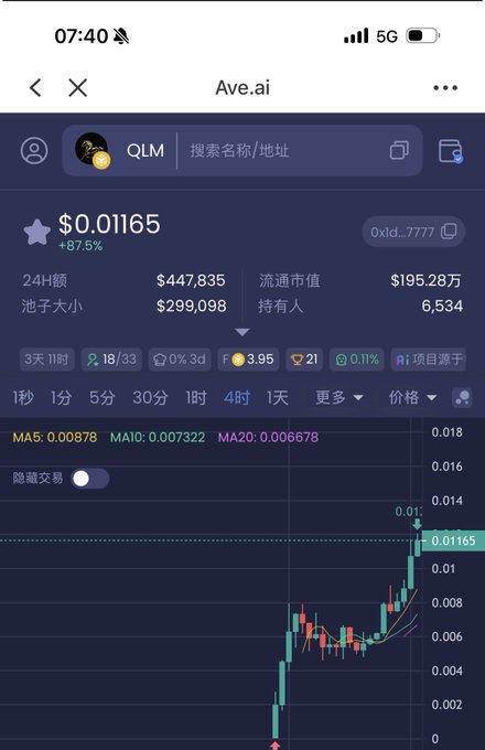 A mobile app screenshot of Ave.ai showing the QLM token price at $0.01165 (+87.5%), with market stats, 24H volume, and a candlestick price chart with time intervals.