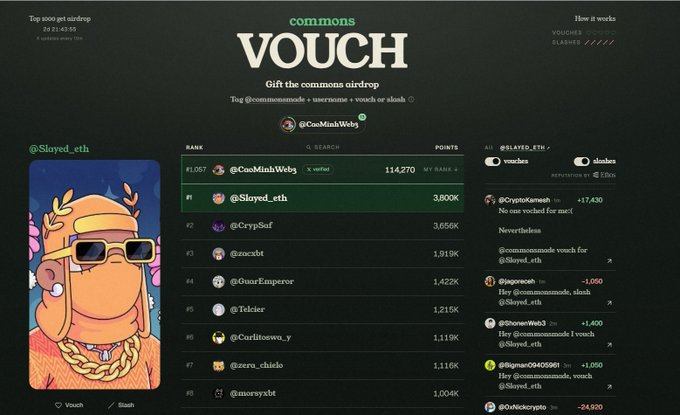A dark-themed dashboard for a platform called 'commons VOUCH', displaying a top earners leaderboard where user '@CosMinhWeb3' ranks #1 with 114,270 points and '@Slayed_eth' ranks #2 with 3,800 points, alongside a chat feed and an NFT-style character image.
