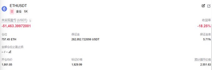 The image shows a leveraged ETHUSDT perpetual futures position on Binance with 5x leverage, displaying an unrealized P&L of -51,463.40 USDT (-18.25% return) on a long position of 757.45 ETH opened at 1,861.85, aligning with the post's mention of a $50K floating loss on Ethereum amid pressure from a large DOGE whale.