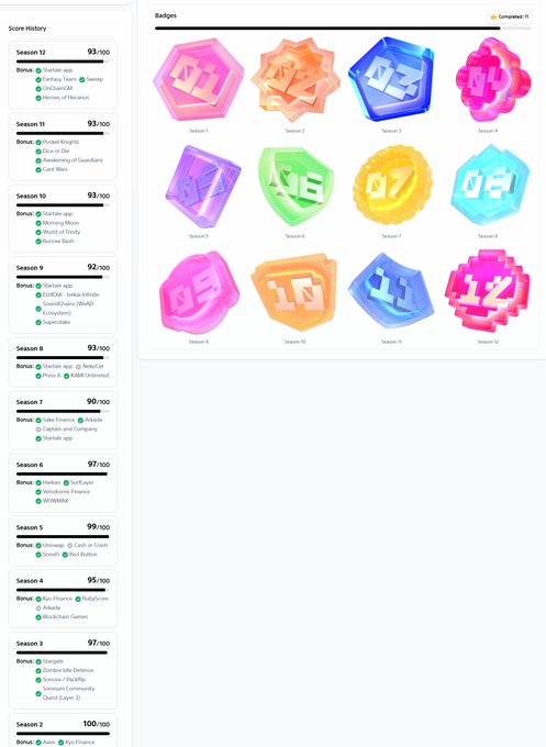 A dashboard showing 12 colorful hexagonal badges with numbers 11-22 and a score history panel listing seasons with scores like 'Season 12 93/100'.