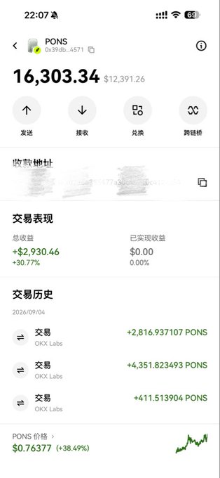 A mobile app screenshot of a crypto wallet showing a PONS token balance of 16,303.34 (worth $12,391.26) with a +30.77% total return and recent transaction history.
