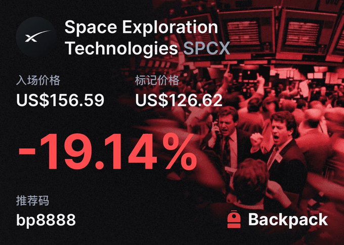 Stock/price card for Space Exploration Technologies SPCX showing entry price US$156.59, marked price US$126.62, a decline of -19.14%, with referral code 'bp8888' and the Backpack logo.