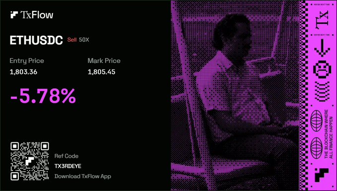 A promotional graphic for the 'TxFlow' app showing a trading position for 'ETHUSDC Sell 50X' with a -5.78% loss, an entry price of 1,803.36, and a QR code with Ref Code 'TX3RDEYE'.