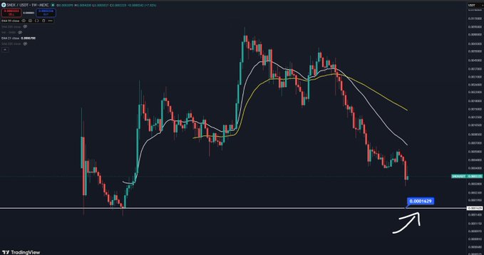 The image shows a stock trading chart displaying various lines and indicators for different stocks and ETFs. It appears that the focus on this particular chart may not necessarily be related to a specific post about cryptocurrency prices, but rather an overall analysis of stock performance and market trends. The caption on the post highlights that if they reach the indicated point in time (let's say 6 months from now), the price will continue to drop until it reaches the "bear" stage, which seems to be the end of this chart as well.