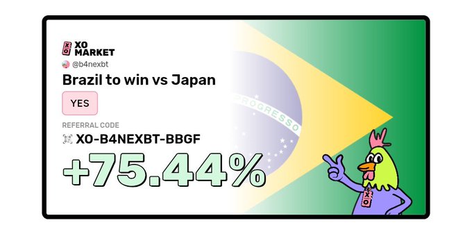 A promotional banner for XO Market shows a betting prediction 'Brazil to win vs Japan' with a 'YES' answer and a +75.44% return. It includes referral code 'XO-B4NEXBT-BBGF' and features a purple cartoon bird character pointing at the percentage, with a Brazilian flag in the background.