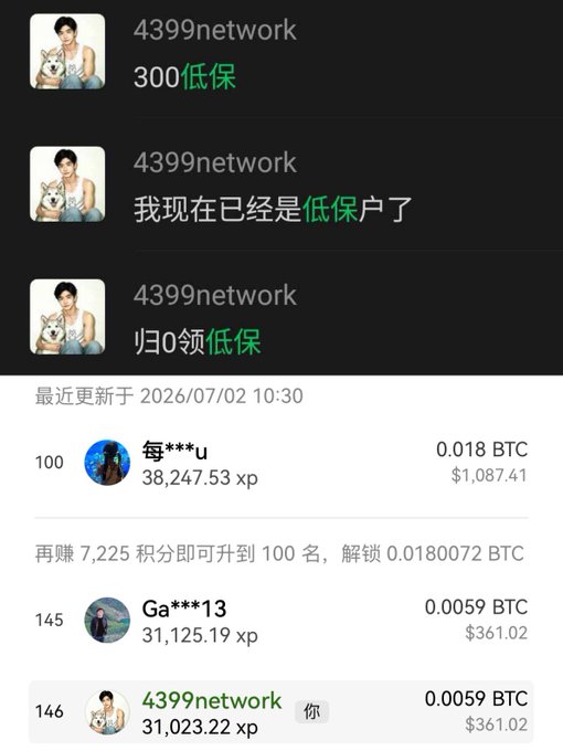 A Chinese-language mobile app screenshot showing posts from user "4399network" about "低保" (low-income subsidy) with 300 entries, alongside a leaderboard ranking users by BTC earnings with "你" (you) at rank 146.
