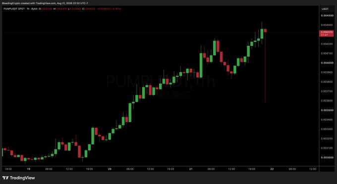 A TradingView candlestick chart for PUMP/USDT SPOT showing an upward price trend followed by a sharp decline, with prices around 0.004430.