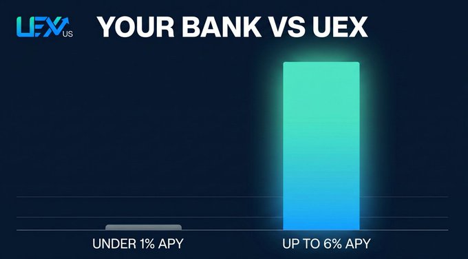 LEX US bar chart comparing 'YOUR BANK VS UEX', showing traditional banks at 'UNDER 1% APY' versus UEX at 'UP TO 6% APY'.