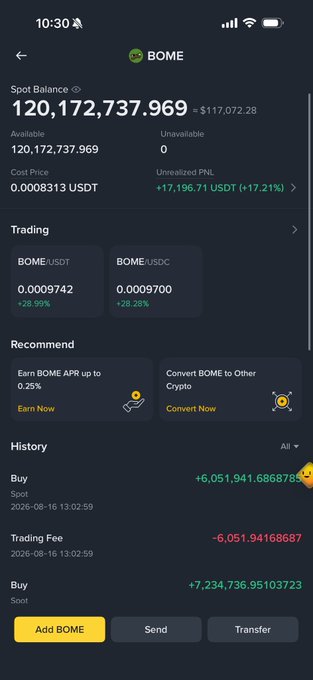 This screenshot shows a BOME crypto wallet with a spot balance of 120,172,737.969 BOME, valued at $117,072.28, and an unrealized profit of +17,196.71 USDT. The post "$Bome will lose two zero" suggests a significant price increase for BOME, which would align with the positive unrealized profit shown in the wallet.