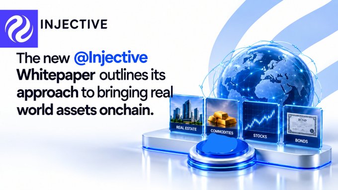 An advertisement for @Injective Whitepaper, showing a globe connected to icons representing Real Estate, Commodities, Stocks, and Bonds.