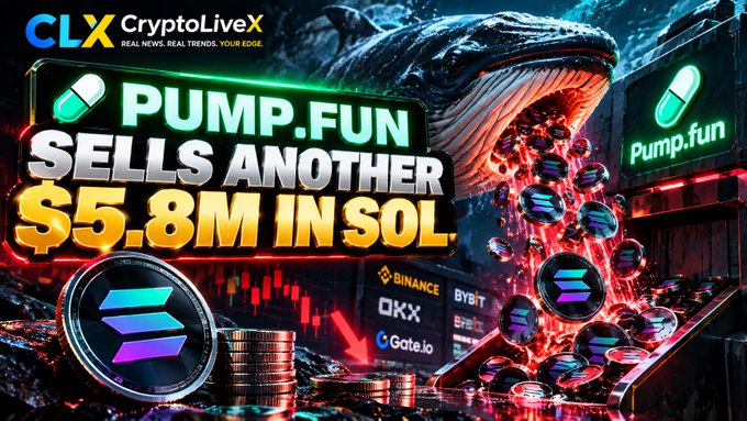A promotional thumbnail for CryptoLiveX announcing that Pump.fun sells another $5.8M in SOL, featuring whale imagery and Solana token logos alongside exchange names like Binance, OKX, Bybit, and Gate.io.