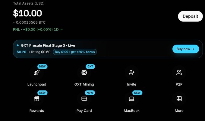 A cryptocurrency exchange dashboard showing a $10.00 total asset balance (≈ 0.00015568 BTC) with a GXT Presale banner and navigation icons for Launchpad, GXT Mining, Invite, P2P, Rewards, Pay Card, and MacBook, illustrating the $10 reward mentioned in the post.