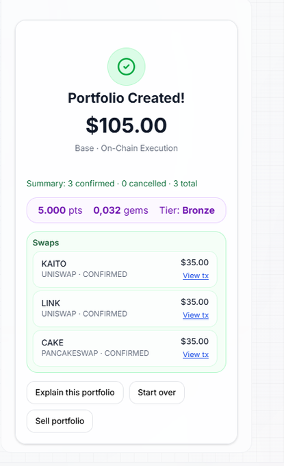 A mobile app screen displays 'Portfolio Created!' for $105.00, showing a summary of 3 confirmed swaps: KAITO on Uniswap, LINK on Uniswap, and CAKE on PancakeSwap, all for $35.00 each.