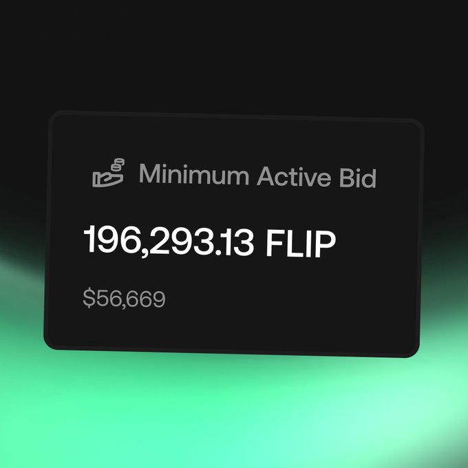 The image displays a dark interface card showing a "Minimum Active Bid" of 196,293.13 FLIP, with a USD value of $56,669, visually emphasizing the post's note that the MAB has surged past 190K FLIP—a milestone indicating a healthy, increasingly decentralized network.
