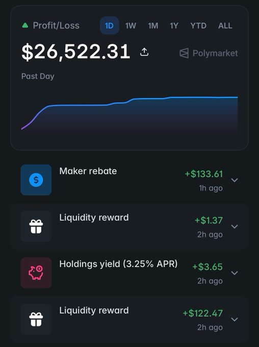 The main focus of the image appears to be a screen displaying information about investment options or stock trading, with an emphasis on maker rebate. The screen also includes other details such as liquid reward and holdings yield, indicating that the viewer has various potential gains from their investments. There are two times shown in the post, with one representing a new high for the maker rebate and another referring to 2-1o ticks ago. One of the options available is to make a liquid reward, which shows a positive trend in its value over time. The image portrays an overall sense of progress or achievement within the investing world.