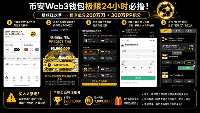 The image features a poster for an online betting game called "Binance Web3 Wallet 24-Hour Must-Farm Frenzy!". The poster displays various elements related to the game, such as a soccer ball, a phone number, and a list of prizes available in the game. It also includes information about the game's rules and how it works, along with a reminder for players to join the game soon or risk missing out on the fun.