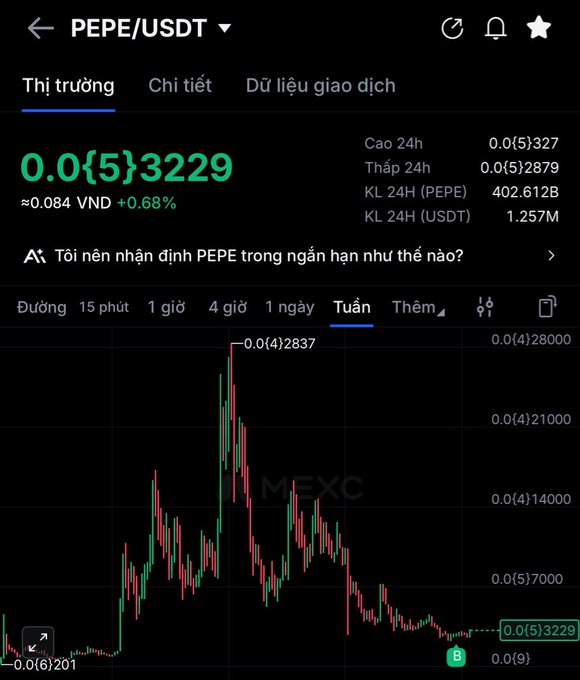 A crypto trading chart on MEXC shows PEPE/USDT priced at approximately 0.0{5}3229 VND (+0.68%) in Vietnamese, displaying a weekly candlestick chart with a dramatic price spike followed by a decline.