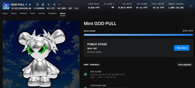 A screenshot of the OpenSea page for the "GOD PULL" NFT collection (created by GTZ_DEVELOPER) shows the mint has sold out, with all 7,777 items minted and a 1-day floor price of 0.016 ETH (a 0% change) on 87.21 ETH of volume, visually supporting the post's note that the NFTs traded around 100 ETH and 2X from mint price after a quick sellout.