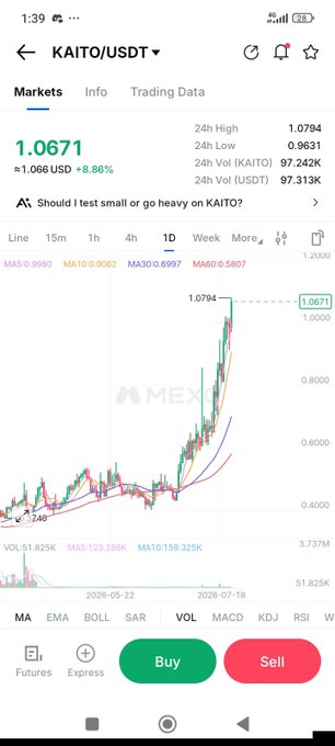 A cryptocurrency trading app screenshot showing the KAITO/USDT trading pair at 1.0671, up 8.86%, with a candlestick chart displaying recent price movements on the MEXC exchange.