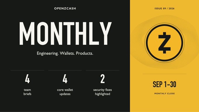 A banner graphic for "OpenZcash Monthly Issue 09/2026" featuring the Zcash "Z" logo on a yellow background, with text highlighting "4 team briefs, 4 core wallet updates, 2 security fixes highlighted" for the September 1-30 monthly close, promoting the first official edition of OpenZcash's newsletter covering Zcash engineering, wallets, and products.