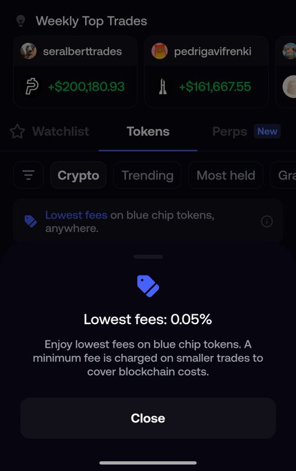 A mobile app screenshot displaying 'Weekly Top Trades' with users like 'seralberttrades' (+$200,180.93) and 'pedrigavifrenki' (+$161,667.55), with a pop-up stating 'Lowest fees: 0.05%'.