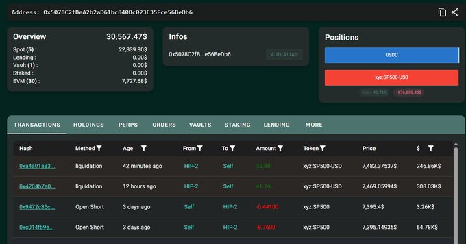 A cryptocurrency portfolio dashboard shows a total value of $30,567.47 with positions in USDC and xyz:SP500:USD, along with a transactions list showing liquidations and short positions.