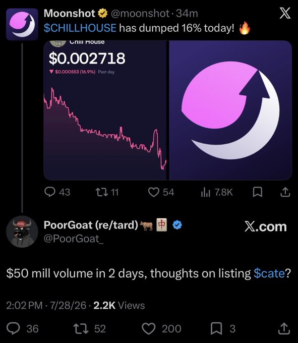 The image shows a Moonshot tweet highlighting that $CHILLHOUSE has dropped 16.9% to $0.0002718, paired with a quote tweet from PoorGoat (@PoorGoat_) noting "$50 mill volume in 2 days, thoughts on listing $cate?" — illustrating the contrast between CHILLHOUSE's poor performance and $CATE's strong trading volume as a listing candidate.
