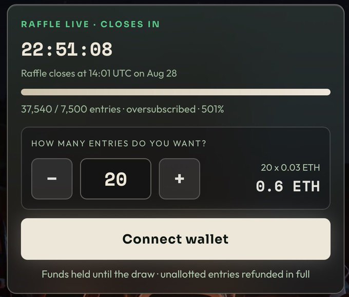 A digital raffle interface showing 'RAFFLE LIVE · CLOSES IN 22:51:08', noting it is 'oversubscribed · 501%' with 37,540 / 7,500 entries, priced at 0.03 ETH per entry with a 'Connect wallet' button.