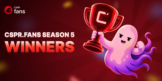 A vibrant red promotional banner for "CSPR.fans Season 5 Winners" features a cute pink and purple ghost mascot triumphantly holding up a gold trophy with the CSPR logo. The post celebrates the conclusion of the contest, highlighting AiFinPay, Agent Casper, and Casper HiveMind as the three top projects advancing to the Buildathon finals, with 1,500,000 CSPR being distributed among the top 200 leaderboard participants.
