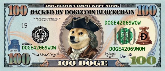 A humorous Dogecoin community note parodying a U.S. $100 bill, featuring the iconic Shiba Inu "Doge" character dressed as Benjamin Franklin in colonial attire, with "100 DOGE" and "DOGE42069WOW" printed across it. The image directly ties to the post by reimagining Benjamin Dogelin (a pun on Benjamin Franklin) on the 100 Dogecoin note.