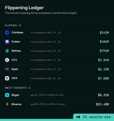 A webpage for "Flippering Lodger" displays flipped crypto assets including Coinbase ($242M), Golem ($606M), Stethos ($794M), INX ($3.84B), and Opyn ($6.35B), with next targets being Opyn ($8.31B) and Binance ($31.48B).