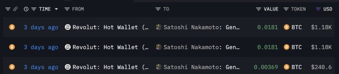 A screenshot of a transaction history showing three transfers from "Revolut: Hot Wallet" to "Satoshi Nakamoto: Gen..." within the past three days, with amounts of 0.0181 BTC ($1.18K) sent twice and 0.00369 BTC ($240.60) sent once, totaling approximately $2.6K in the visible transactions.
