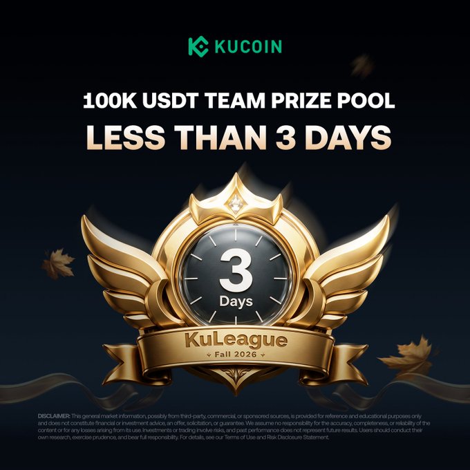 This KuCoin promotional image features a "100K USDT TEAM PRIZE POOL" with "LESS THAN 3 DAYS" remaining for the "KuLeague Fall 2026," illustrated by an ornate golden winged emblem displaying a clock with "3 Days" on its face, set against a dark background with autumn leaves. The image directly complements the post's message by visually emphasizing the urgency of the final 72-hour window before automated squad optimization occurs on September 14 at 12:00 UTC+8, encouraging traders to boost their team's activity before under-threshold teams are merged into qualified squads for the competition.