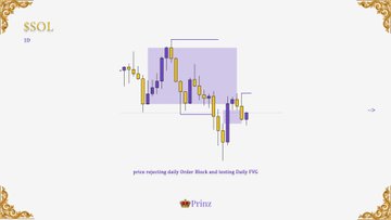 Financial chart titled '$SOL' on 1D timeframe showing a candlestick pattern with text 'price reaching daily Dollar Block and testing Daily FVG.'