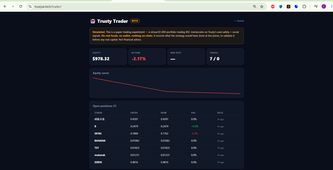 The image features a screen of a website, specifically designed for trading memes with an AI-driven trading bot. The bot is set up to analyze and rank the trading data and display the most valuable memes at the top. This process involves checking social media traction scores along with other factors to determine which memes have the highest potential for earning money through meme trading. The screen showcases a dashboard containing various statistics, including the number of likes or shares that each meme has gained in the past week. The website is powered by the Trust Wallet Agent Kit, providing an AI-driven trading bot capable of analyzing and making informed decisions about which memes to invest in based on their popularity and potential for financial gain.