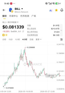 An image of a stock chart with two lines indicating the price of a company's shares over time, labeled "Bill" at the top and labeled "Bills network" at the bottom. The caption reads "什么币圈啊啊股票啊对我这种不懂的人杀疯了".