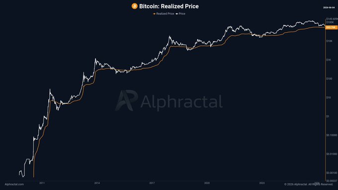 The focus of the image is a graph showing the cryptocurrency Bitcoin's real price over time, with two different lines representing Bitcoin and Ether. The Bitcoin line has its peak reached around $5,746, while the Ether line sits at $4,826 for most recent days. This suggests that, on average, Ether is priced lower than Bitcoin within this period.
