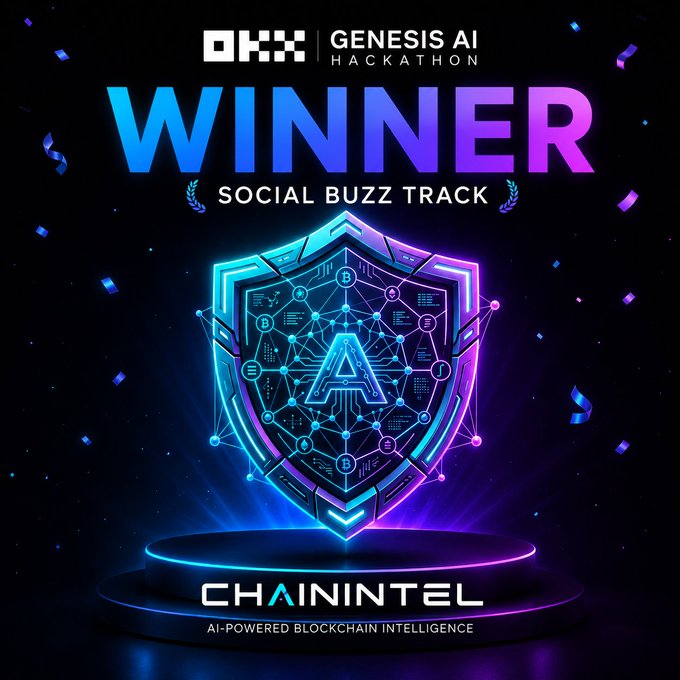A 'Winner' announcement graphic for the 'OKX Genesis AI Hackathon' in the 'Social Buzz Track' awarded to ChainIntel, an AI-powered blockchain intelligence platform.