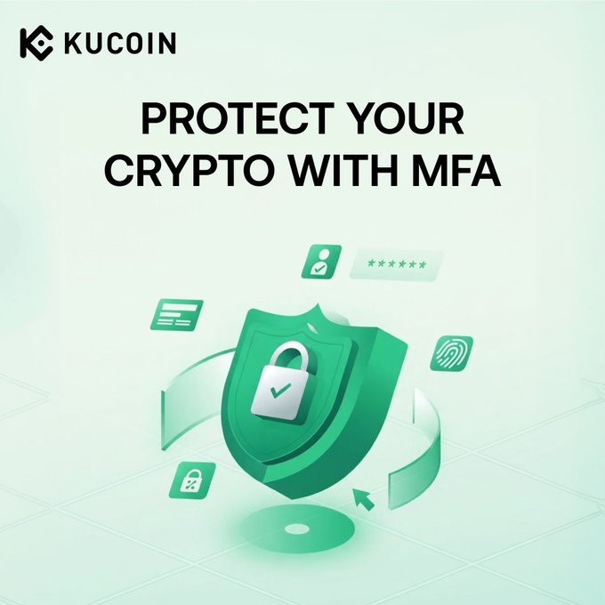 A KuCoin promotional graphic featuring a green security shield with a padlock and checkmark, surrounded by icons representing passwords, credit cards, fingerprints, and user authentication, with the bold text "PROTECT YOUR CRYPTO WITH MFA." The image visually reinforces the post's message about layering multiple authentication methods—like Google 2FA, SMS codes, and biometric login—to secure crypto accounts beyond just a password.